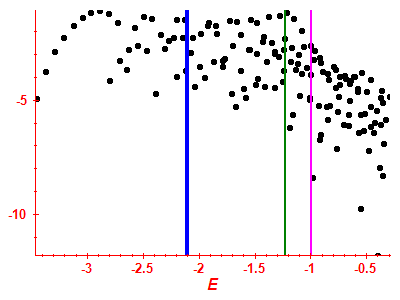 Strength function log